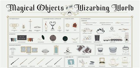 Magical things to buy infographics
